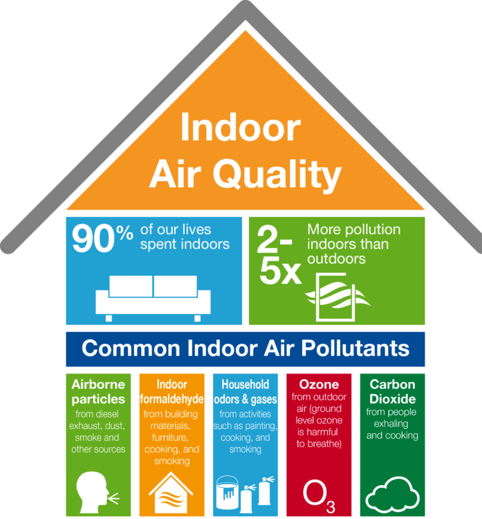 how to improve indoor air quality in office